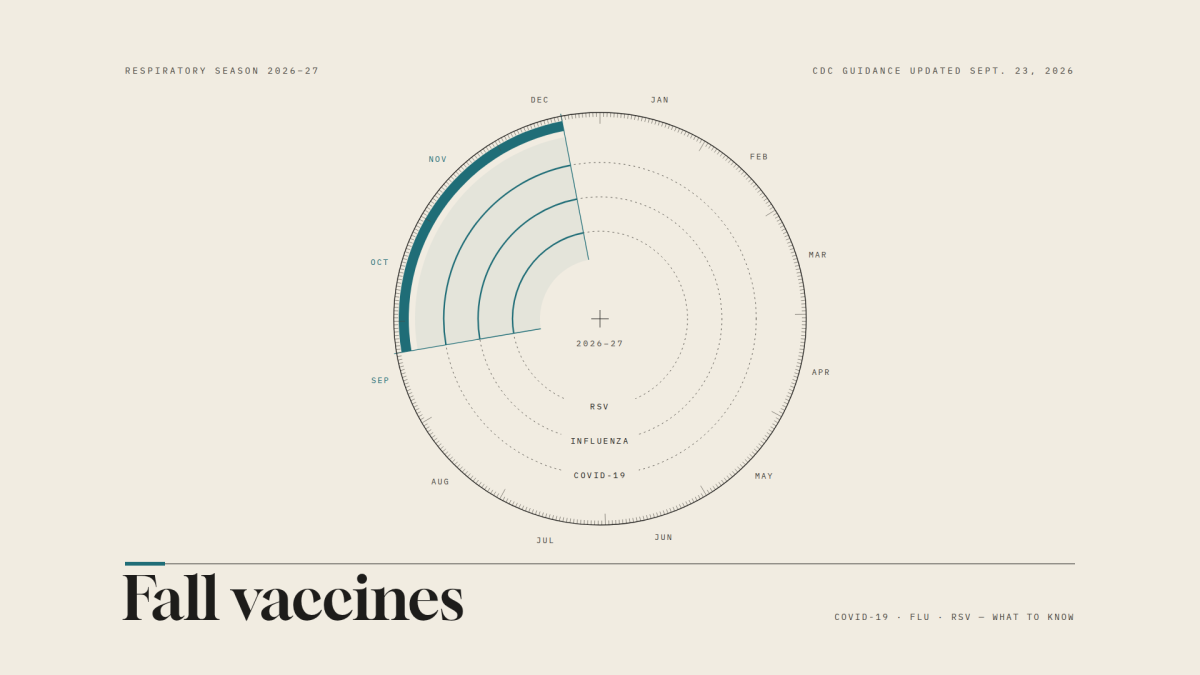 Radial calendar highlighting fall months with a teal sector, on a beige page about Fall vaccines.