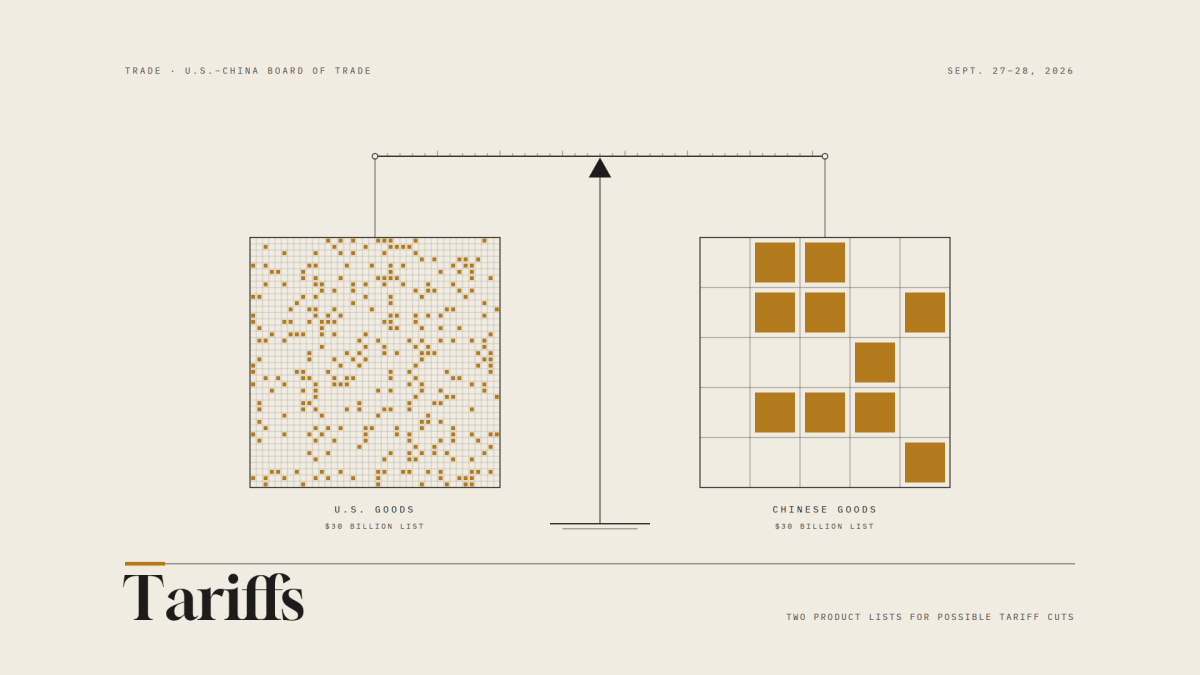 Infographic titled Tariffs showing a U.S. goods grid with scattered orange squares and a Chinese goods grid with grouped orange squares, each representing a $30 billion tariff list.