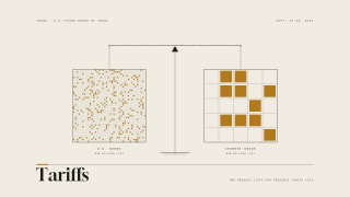 Infographic titled Tariffs showing a U.S. goods grid with scattered orange squares and a Chinese goods grid with grouped orange squares, each representing a $30 billion tariff list.